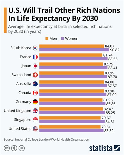 highest life expectancy by country.